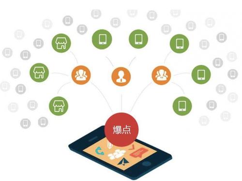 浑源为什么越来越多的企业通过软文营销来引流
